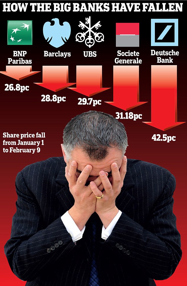 10F-falling bank shares 1