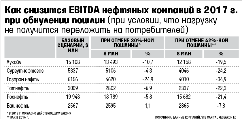 Налог на добавленный доход. Налоги нефтяных компаний. Налоги нефтегазовых компаний. Налогообложение нефтяной отрасли. Налог на нефть.