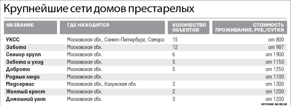 Дом престарелых бизнес план с расчетами