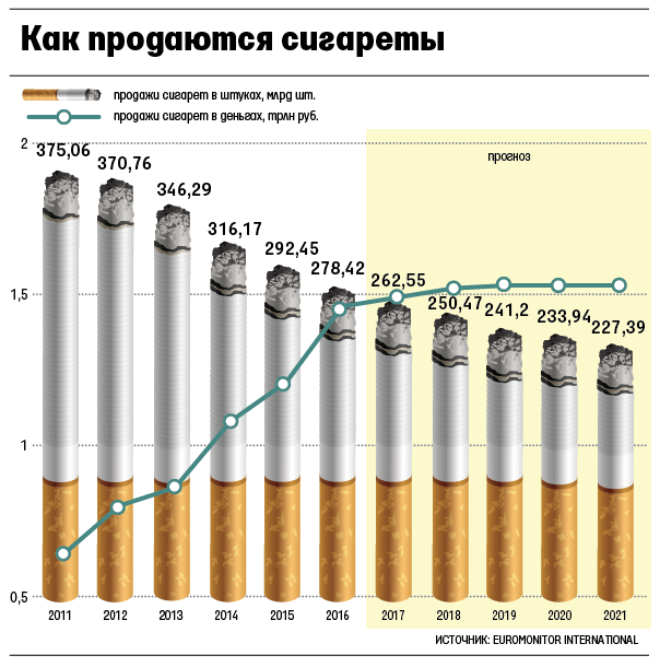 Сколько в мир сигарет. Диаметр сигареты. Статистика курения сигарет в России. Статистика курящих в России по годам. Курение табака в России статистика.