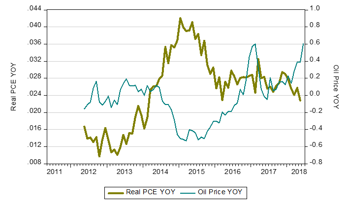 Американский потребитель. Rising Price. Price Rise.