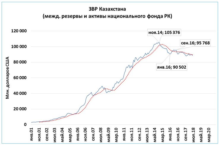 Курс рубля национального банка казахстана