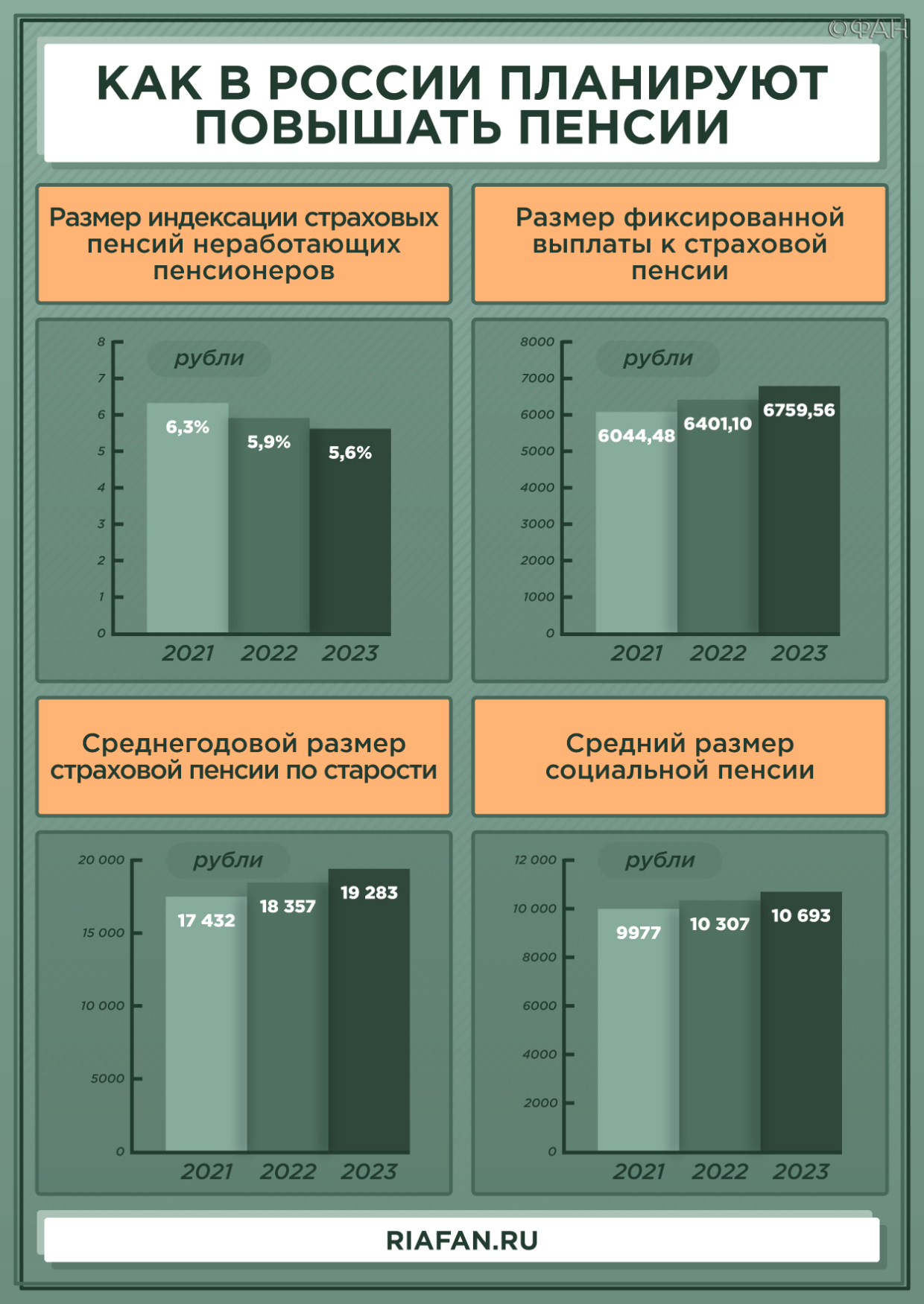 размер доплаты к пенсии членам летных экипажей фото 7