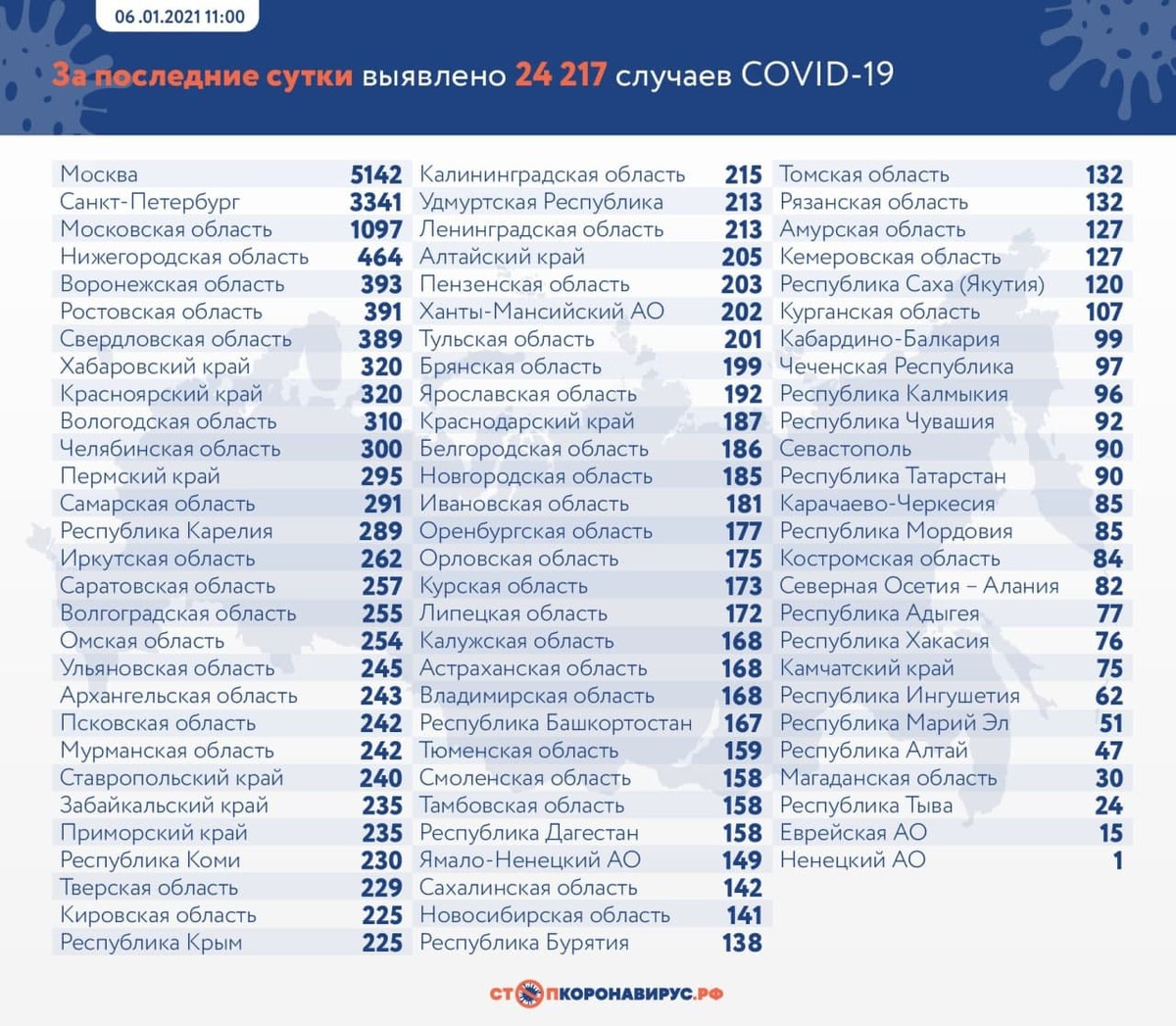 В Петербурге оценили ситуацию с заболеваемостью COVID-19 в праздники
