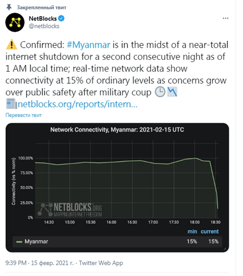Мьянма вновь осталась без интернета