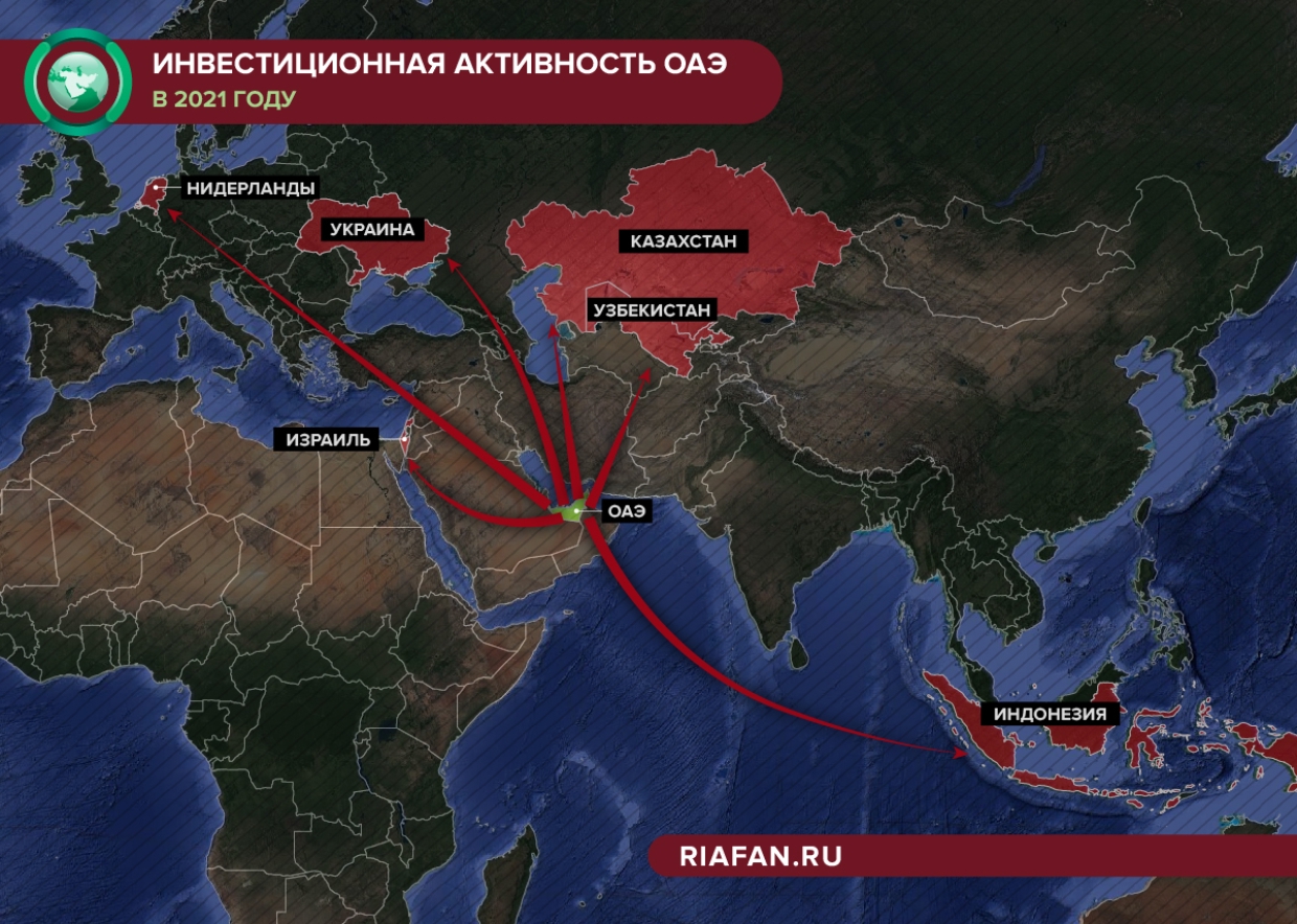 дубай россия сравнение