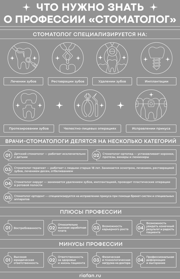 Кто такие стоматологи: задаем врачу вопросы о профессии