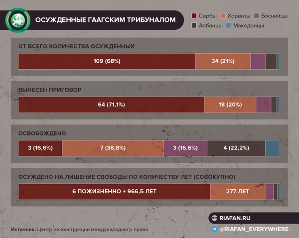 Гаагский трибунал подтвердил приговор сербскому генералу Ратко Младичу