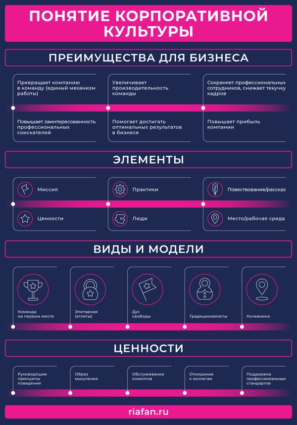 От общих целей к эффективному управлению: полный гид по корпоративной культуре в бизнесе