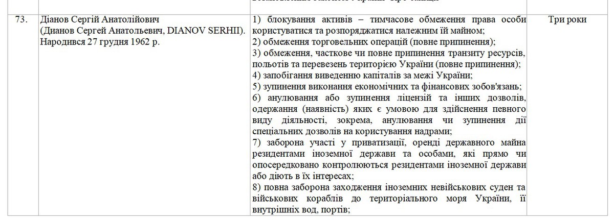 Сергей Дианов в санкционных списках Украины в 2021 году Сергей Дианов в санкционных списках Украины в 2021 году