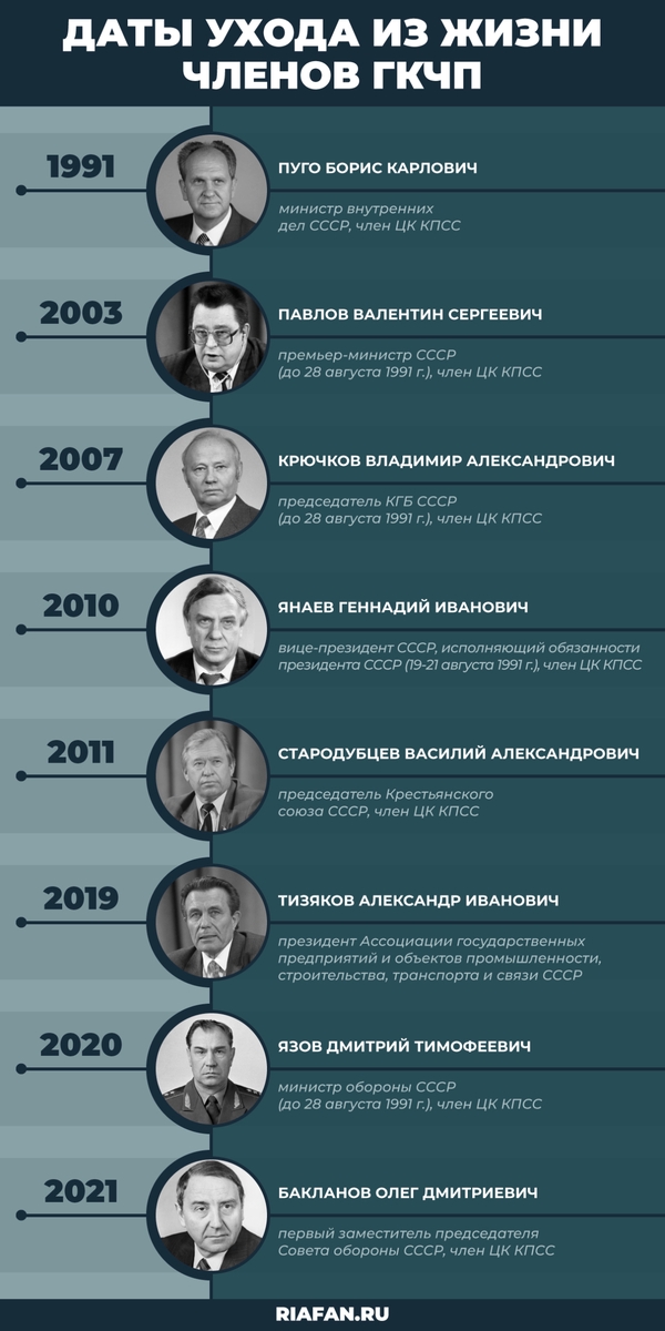 Коммунист Соловейчик назвал главной причиной поражения ГКЧП ложь о Горбачеве