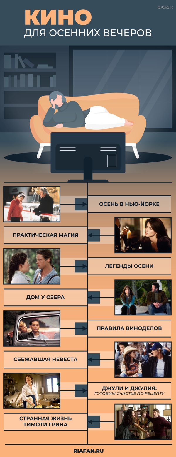 Влюбиться в осень: топ-8 фильмов для уютных вечеров, от очевидных до неожиданных
