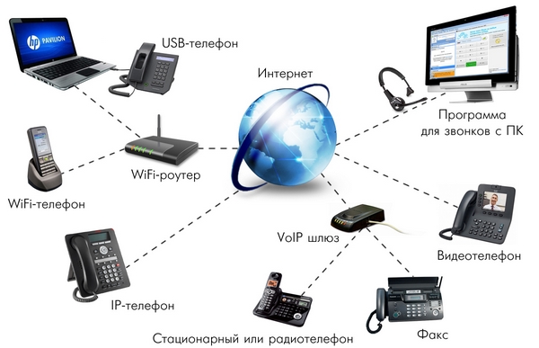IP телефония от HotTelecom
